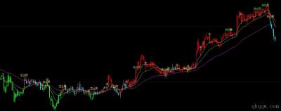 [文华财经指标]东航瀑布线交易系统